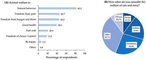 Dilemmas in the Management of Liminal Rodents—Attitudes of Dutch Pest ...