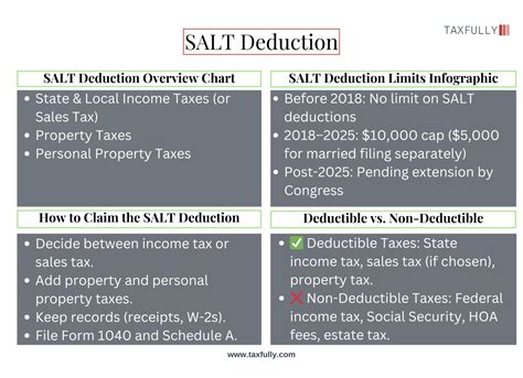 SALT Deduction: How to Claim State and Local Tax Write-Offs - Taxfully