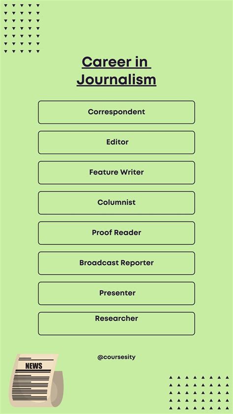 Image result for Journalism Course Review