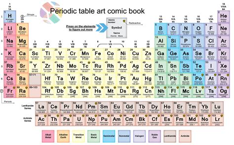 Art comic book.Periodic table of chemical elements