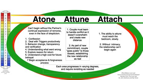 Recovering From Infidelity 的图像结果