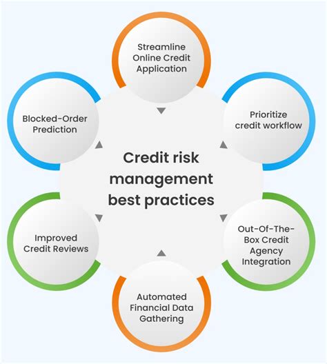 Credit-Risk 的图像结果
