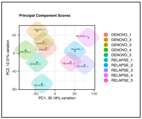 RNA Sequencing Identifies WT1 Overexpression as a Predictor of Poor ...