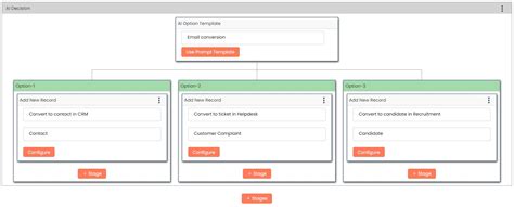Image result for Automatic Process Workflow
