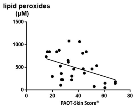 Electrochemical Methodology for Evaluating Skin Oxidative Stress Status ...