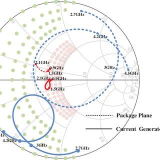 Image result for L Matching Smith Chart