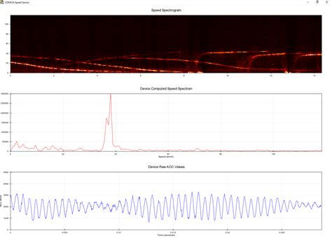 Arduino Doppler 的图像结果