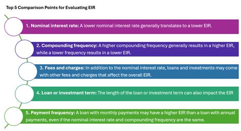 Image result for Effective Rate Calculation Under Financial Instruments