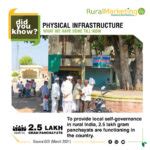 Rural Marketing – Just another WordPress site