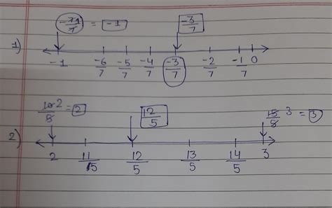 represent the following rational numbers on number line - (1) -3/7 (2 ...