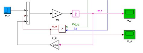 Image result for Simulink Model