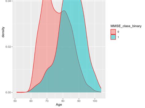 Image result for Data Analysis Science Project