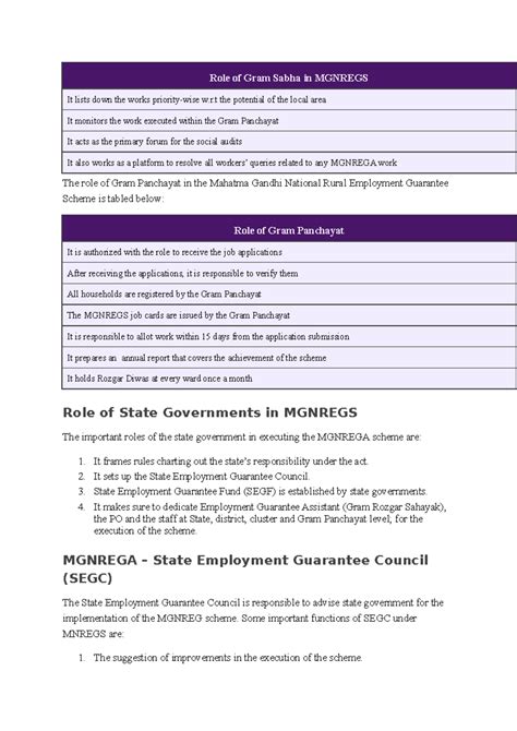 Role of Gram Sabha in Mgnregs - Role of Gram Sabha in MGNREGS It lists ...