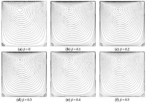 Numerical Simulation of the Stability of Low Viscosity Ratio ...