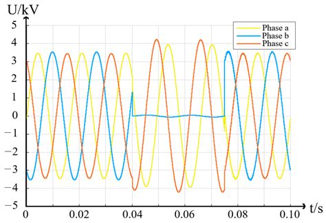 Location of Multiple Types of Faults in Active Distribution Networks ...