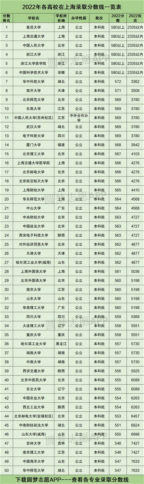 2024年上海中高考政策：外地孩子需满足120积分才能报考！-落沪窝