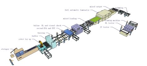 Image result for SC Solar Module Manufacturing Line