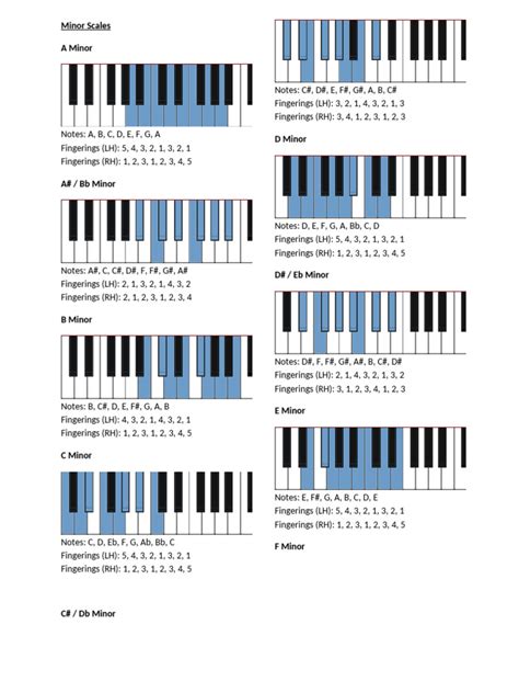 Minor Scales | PDF