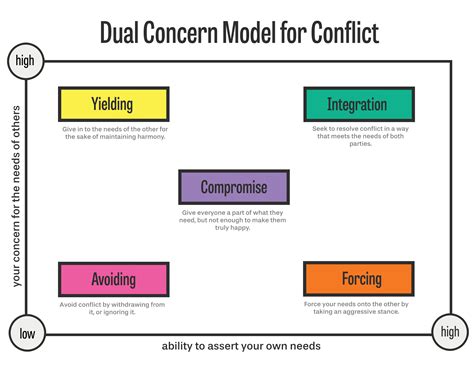 Controlling Right Contention 的图像结果