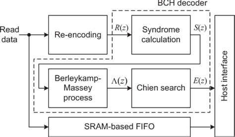 Image result for Beta Encoder