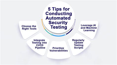 Image result for Security Testing Basics