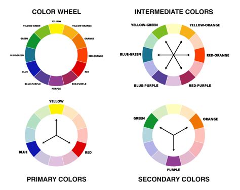 Image result for Color Wheel 12 Colors