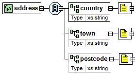 XML Schema Documentation