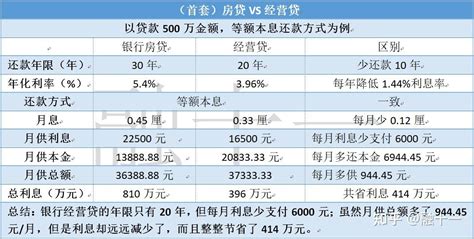 温州：公积金贷款最高可贷至65岁，三孩家庭贷款额度上浮50%_凤凰网