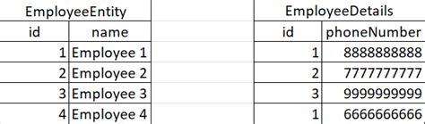 Image result for Database Join Types