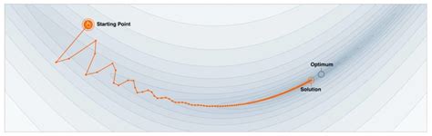 Image result for Gradient Boosting Algorithm Formula