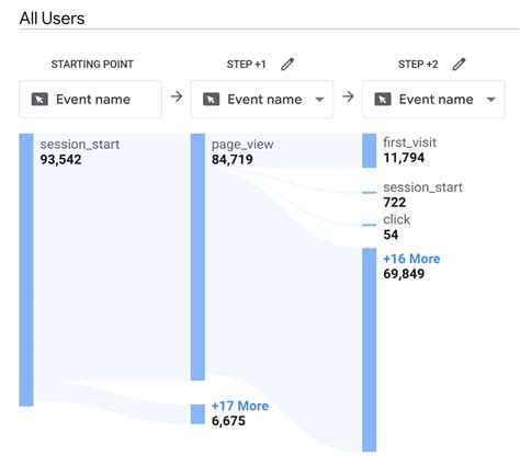 Image result for Using Google Analytics