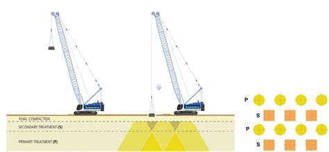 Image result for DDC Dynamic Compaction