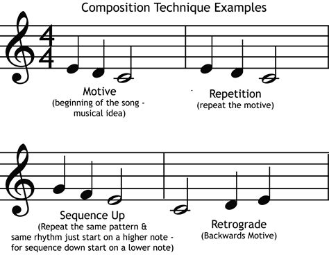 Musical Composition Techniques 的图像结果