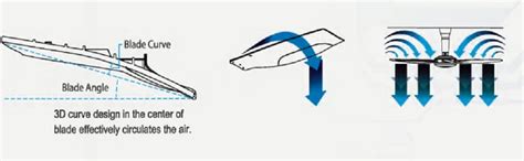 Buy Panasonic F-60SVN with LED 1500mm Ceiling Fan (Titanium Silver ...