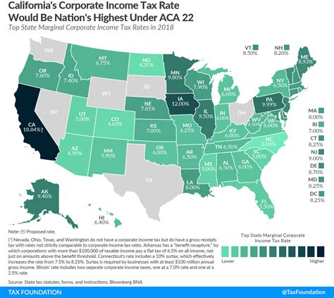 California Corporate Tax Rate