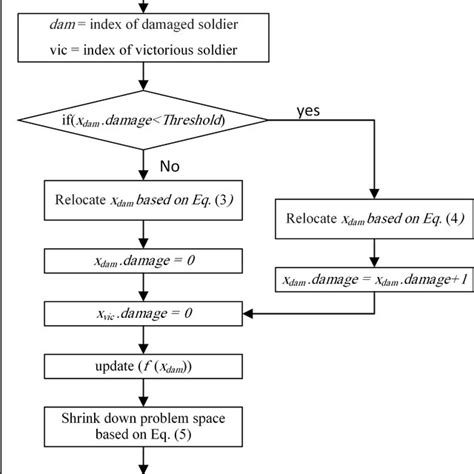 Image result for Brozovsky Algorithm