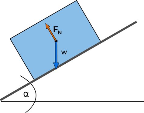 Normal Force Formula 的图像结果
