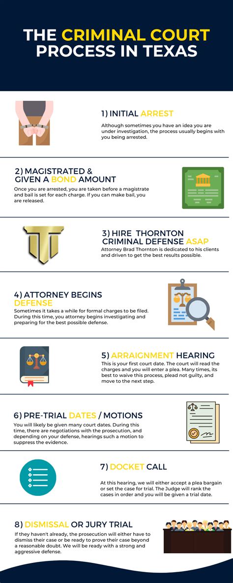 Image result for Court Process Steps