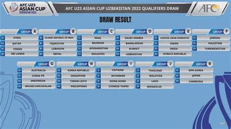 U-23 Asian Cup Qualifiers: India clubbed alongside UAE, Oman and Kyrgyz ...