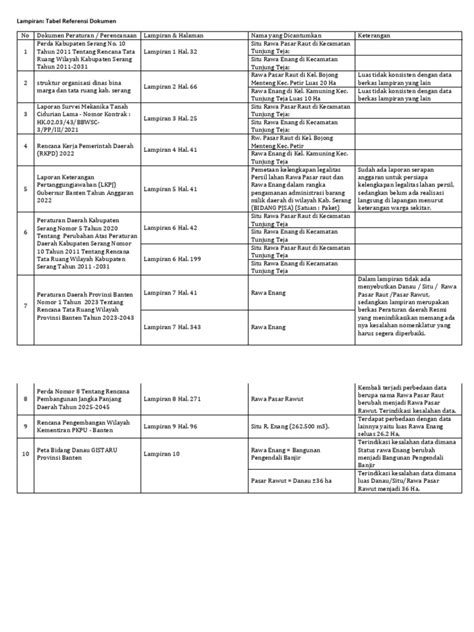 Image result for Database SQL Server Hechos