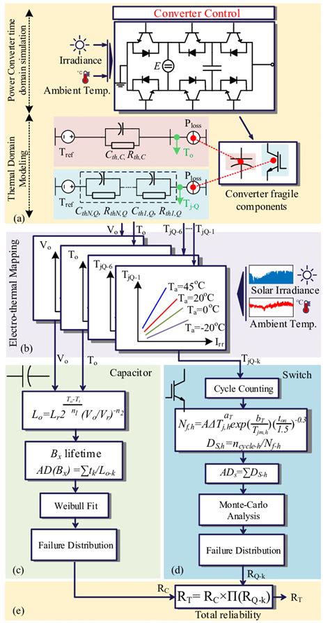 Image result for Reliability Prediction Methods