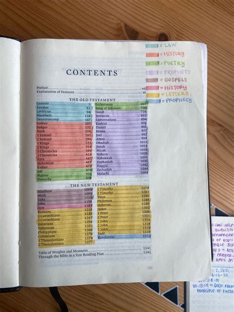 Image result for Examples of How to Color Code Your Bible