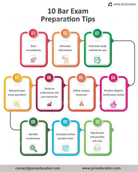 Types Of Bar Exams at Odessa Francis blog