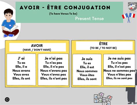 Servir Conjugation