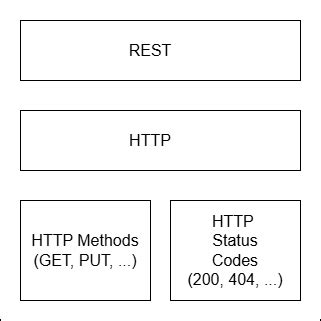 Image result for Web Service Examples