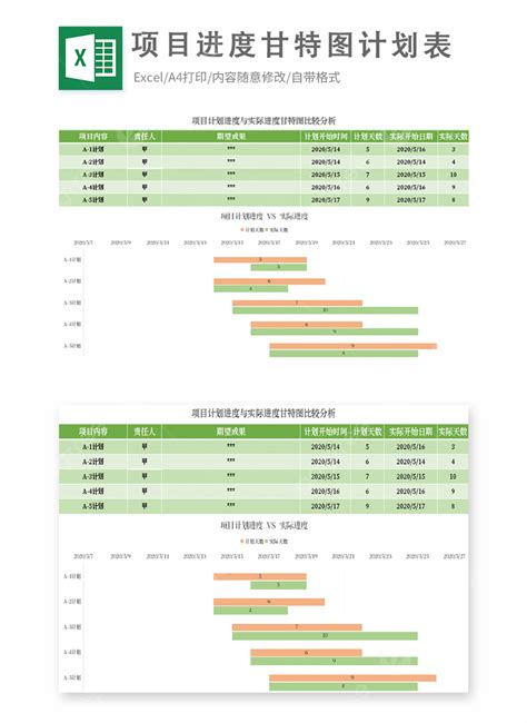 Gantt Chart with Progress 的图像结果