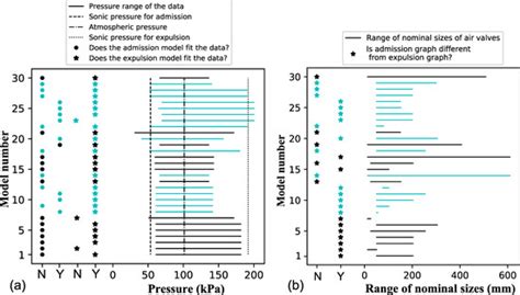 The Crucial Importance of Air Valve Characterization to the Transient ...