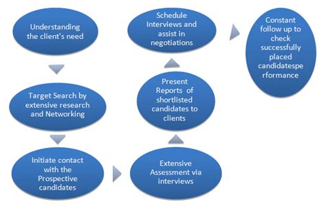 Executive Search – Careerist