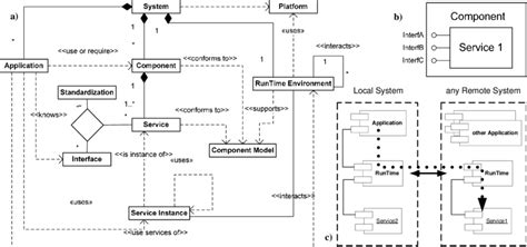 Image result for Programming Sample Model