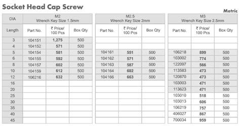 Deepak Fasteners Unbrako Price List, Deepak Stud Bolts Price In India
